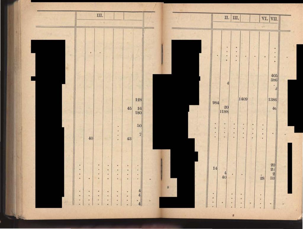 használása : előfordult } kideritett eset elfogott } feljelentett egyén Bélyeghamisitás : előfordult kideritett eset elfogott feljelentett egyén 2 r n m V v V lm Öszeszámu csendőrkerületben n 03 32