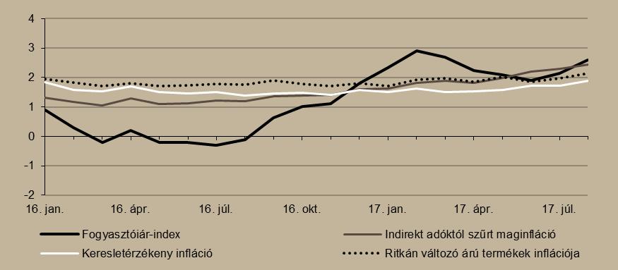 és szabadidő szolgáltatások (2,9 százalék), valamint a belföldi üdülés (7,1 százalék) drágulása járult hozzá.