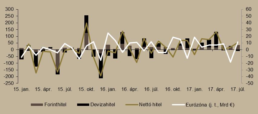 Ez azt jelenti általában, hogy ha a kedvező tendenciák fennmaradnak, akkor a döntést követő egy éven belül felminősítés következik.