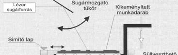 3.6 SLA, Sztereolitográfia