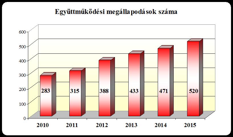 Varga Ferenc: a hazai mentő tűzvédelem szervezeti és technikai fejlesztési lehetőségeinek kutatása, különös tekintettel az önkéntes tűzoltóságok növekvő szerepére Az ÖTE-k szerepének fontosságára a