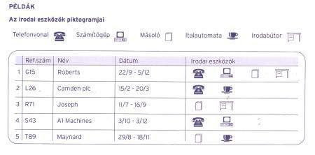 SZEMÉLYI TESZTSOROZAT (PTB) Ez a népszerű tesztcsomag a hivatali munkákhoz szükséges képességeket méri.