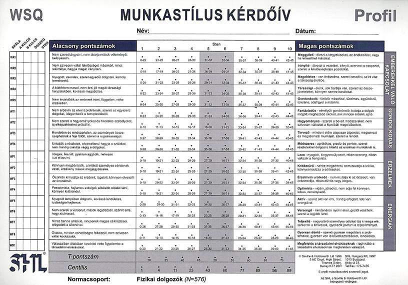 MUNKASTÍLUS KÉRDŐÍV (WSQ) A Munkastílus Kérdőív elsősorban fizikai dolgozók személyiségvizsgálatára ajánlott, értékelési és fejlesztési célú felmérések esetén egyaránt.