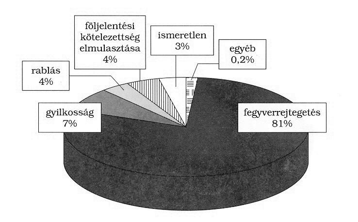 A magyar jelenkor története II. Érettségi esszék gyűjteménye 12 6. A feladat az 1956-os forradalom és szabadságharc leverése utáni időszakra vonatkozik.