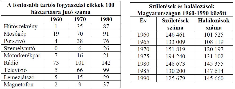 A magyar jelenkor története II. Érettségi esszék gyűjteménye 59 7. A feladat a Kádár-korszakra vonatkozik.