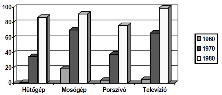 A magyar jelenkor története II. Érettségi esszék gyűjteménye 7 4. A következő feladat a Kádár-rendszerrel kapcsolatos.