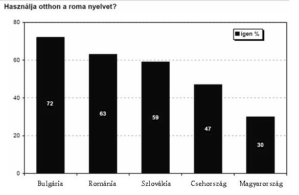 A magyar jelenkor története II. Érettségi esszék gyűjteménye 84 20. A feladat a második világháború utáni Magyarország társadalmával kapcsolatos.