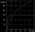 ..10-200 FTU t max 150 C; p max 16 bar Kiek: 4-20 ma Pontosság: ± 2 % F.