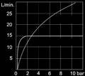 vészjelzés (lámpa és funkció ellenőrzés) ATL Zavarosságmérő szonda Mérési tartomány: 0... 500 ppm; 0.