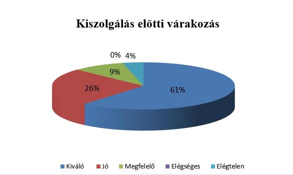 AZ ÜGYINTÉZÉS SORÁN SZERZETT TAPASZTALATAI, AZ ÜGYKEZELŐ IRODA MUNKÁJÁRA VONATKOZÓ KÉRDÉSEK Az Ügykezelő Irodának a nyitvatartási ideje 4. kérdés A 2014.