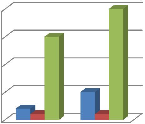 Alapadatok x szervezet Adat megnevezése Előző év Tárgyév Átlagos állományi létszám (fő/év) 976 941 Belépések száma (fő) 52 61 Kilépések száma (fő) 18 26 Munkaviszony megszűnésének oka Előző év