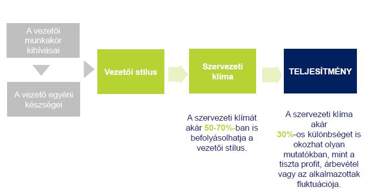 A teljesítményt befolyásoló tényezők