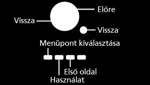 Használat A jelzések jelentése OK : A szögletes zárójelben lévő betűk a távirányító gombjait jelzik. Főmenü : A ciánkéken szedett betűk a képernyőn megjelenő elemeket jeleznek.