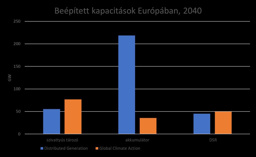 Kapacitás és