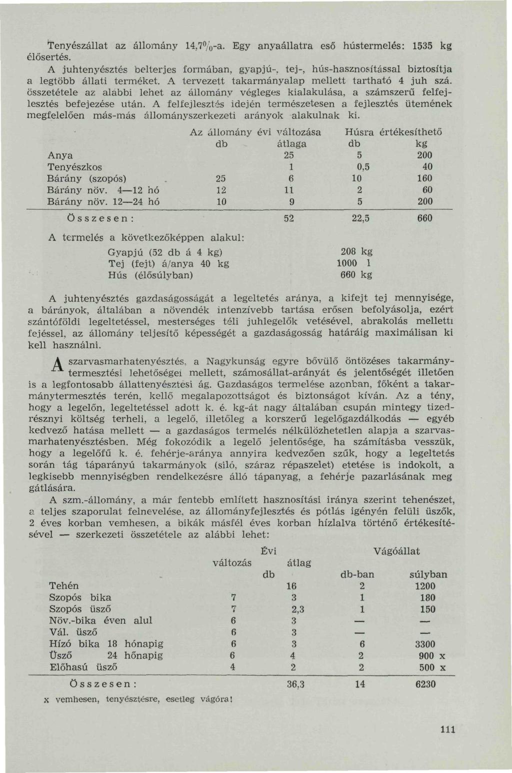 Tenyészállat az állomány,7%-a. Egy anyaállatra eső hústermelés: élősertés. A juhtenyésztés belterjes formában, gyapjú-, tej-, hús-hasznosítással biztosítja a legtöbb állati terméket.