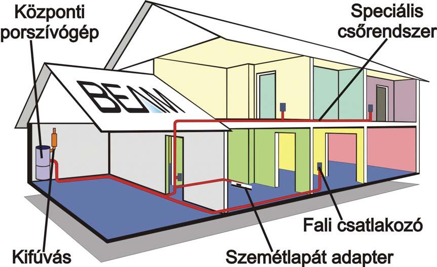 Ezzel a technológiával mindenütt olyan tisztaságot lehet varázsolni, amelyet eddig csak fáradságos munkával lehetett elérni.