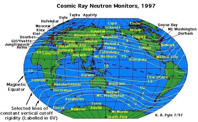 A magnetoszféra és helioszféra szondázása kozmikus sugárzással Már az 1930-as években felismerték, hogy a kozmikus sugárzás erıssége a geomágneses szélességtıl függ, és a napciklus fázisával is