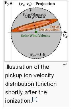 Magyarázat a helioszféra ábrájához Nagy helioszférikus lökéshullám (termination shock): a szuperszonikus/szuperalfvénikus napszelet kívülrıl határoló felület, ahol a hagyományos elképzelések szerint