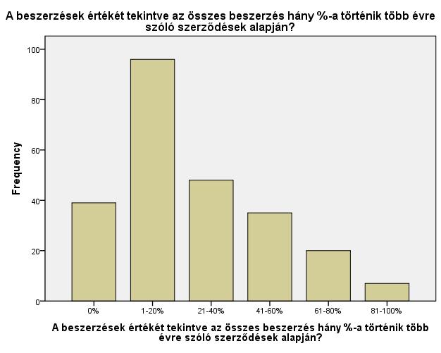 2. melléklet A hosszú távú szerzıdések aránya az értékesítési és a beszerzési oldalon, 2009.