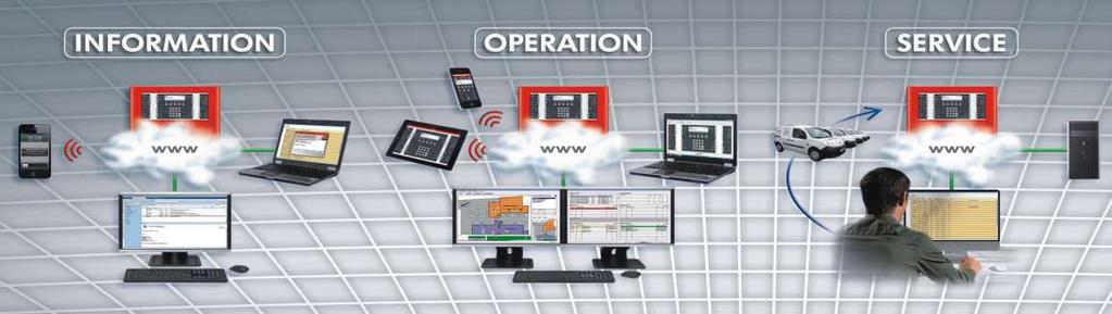 Integral IP alkalmazások Áttekintés Információ szerzés pl. a tűzjelző központ aktuális állapotának elemzése szervizelés vagy karbantartás megkezdése előtt.