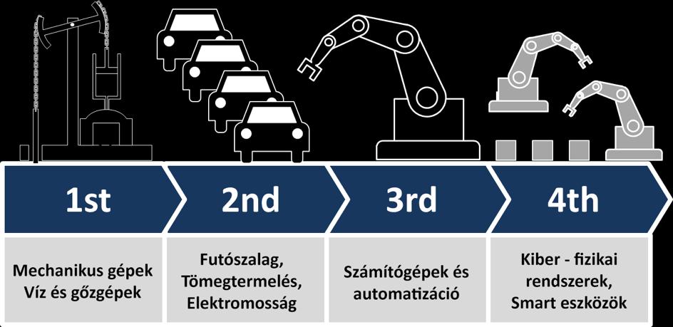 Ipar 4.0