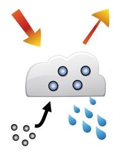 Kétmomentumos mikrofizikai séma fejlesztése LIMA: Liquid Ice Multiple Aerosols Komplex aeroszol-felhő-csapadék kölcsönhatások (pl.