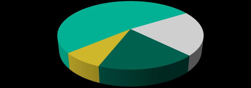 TAKARÉK ABSZOLÚT HOZAMÚ BEFEKTETÉSI ALAP HAVI PORTFÓLIÓJELENTÉS - 2018. MÁJUS (A TAKARÉK FHB ABSZOLÚT HOZAMÚ BEFEKTETÉSI ALAP NEVE 2018. JÚNIUS 1.