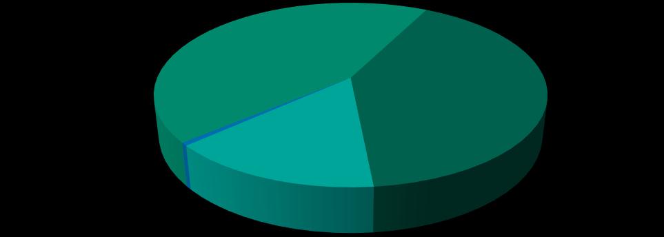 MAGYAR POSTA TAKARÉK HARMÓNIA VEGYES BEFEKTETÉSI ALAP HAVI PORTFÓLIÓJELENTÉS 2018.