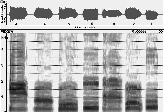 6. ábra A rekonstruált géppel előállított magánhangzók rezgésképe és spektrogramja megtenni (a mai átlagos beszédsebesség 13-16 hang másodpercenként).