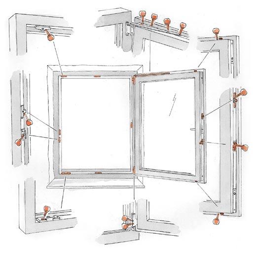 Teret nyitunk. Roto NT. A bukó-nyíló vasalatrendszer. Beépítési útmutató  Mûanyag ablakokhoz és ajtókhoz - PDF Free Download