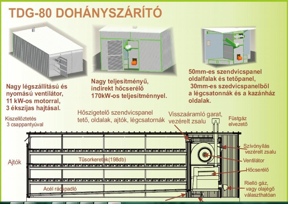 Dohánytermelők