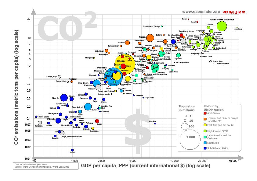CO2 és