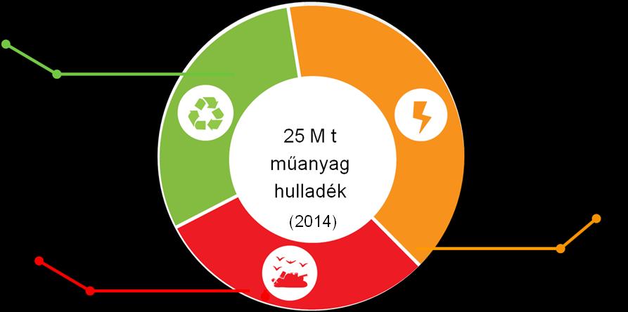 t műanyag