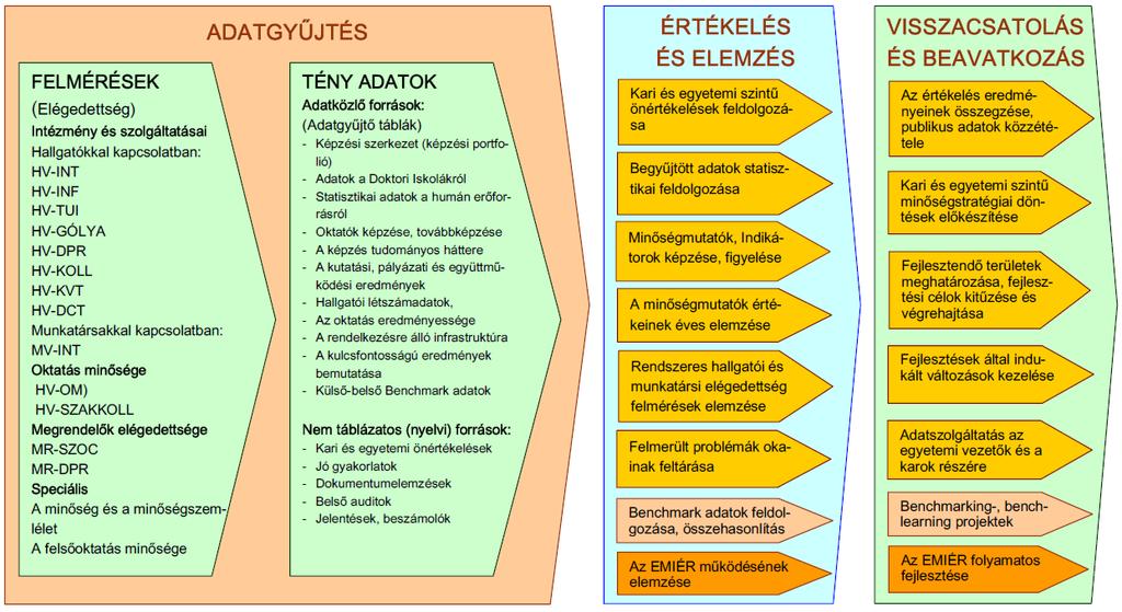 gyetemi inőségbiztosítási