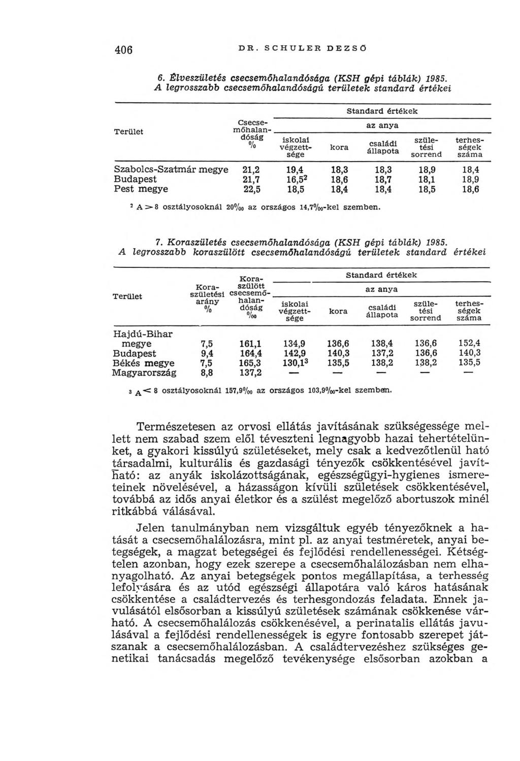 406 D R - SCH U LER DEZSŐ Természetesen az orvosi ellátás javításának szükségessége m ellett nem szabad szem elől téveszteni legnagyobb hazai tehertételünket, a gyakori kissúlyú születéseket, m ely