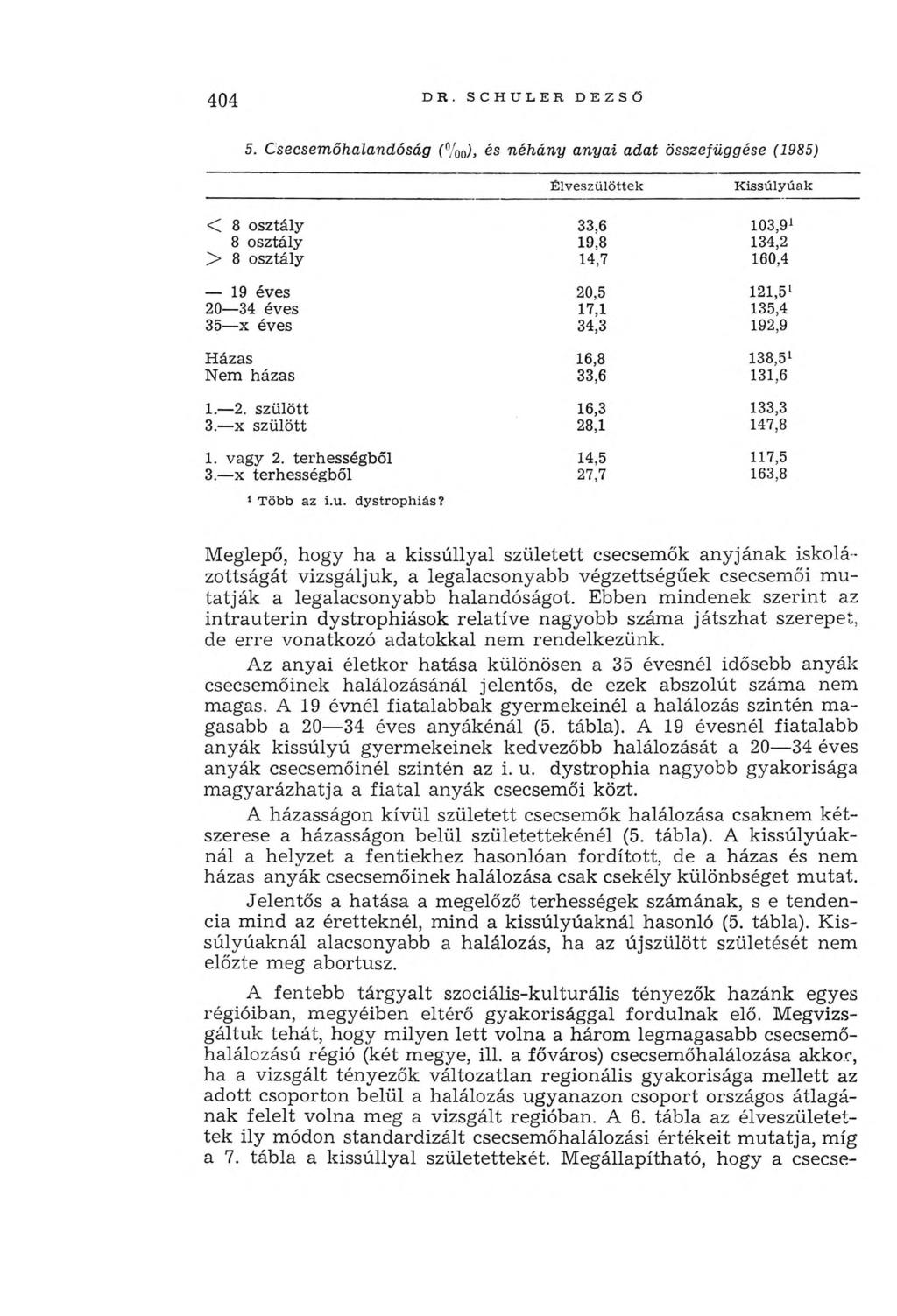 404 D R - SCHU LER DEZSŐ 5.