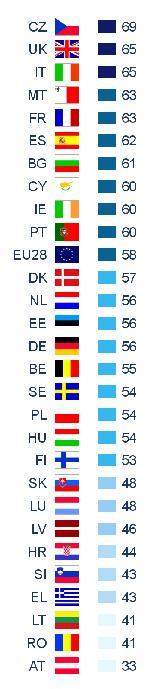 PARLAMÉTER 2017: MIVEL KAPCSOLATBAN VAN SZÜKSÉG VÉDELEMRE 33 Ezen eredmények alapján a következő lépésben sor került azon területek azonosítására, ahol az európaiak védelmet várnak az EU-tól.