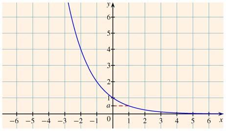 Matematika A. évfolyam Tanári útmutató Mintapélda Ábrázoljuk és jellemezzük a valós számok halmazán értelmezett eponenciális függvényt (alapfüggvényt)!