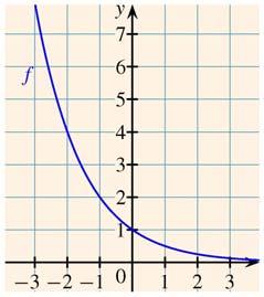 . modul: Eponenciális függvények és egyenletek Tanári útmutató. Monotonitás: szigorúan monoton növő.
