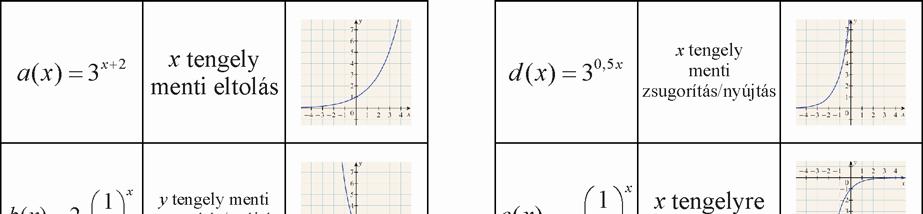 Matematika A. évfolyam Tanári útmutató, de > miatt >. Vagyis a függvény mindenütt értelmezhető. Az ábrázoláshoz végezzük el a következő átalakítást: Vegyük észre, hogy ( ) Az a b ( a b)( a b).