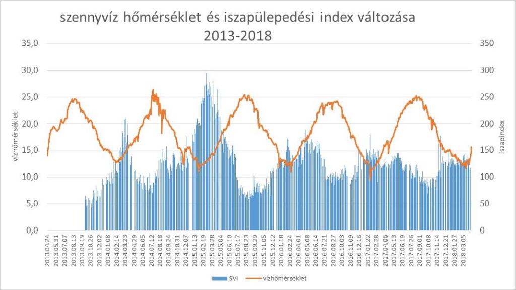 AZ ISZAPINDEX ÉS