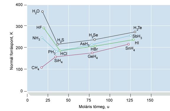 függ, hogy az átjut-e a sejtmembránon, vagy a sejtközötti térben marad. A sejtfalon a kis tetraéder klaszterek jutnak át, energiafelhasználás nélkül. 17. ábra.