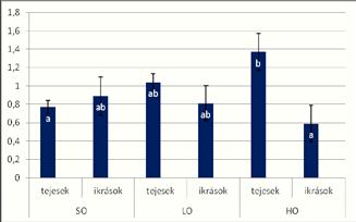 (2004): Farmed and wild fish in the prevention of cardiovascular diseases: Assessing possible differences in lipid nutritional values. Nutrition Metabolism And Cardiovascular Diseases, 14(1):34-41 pp.