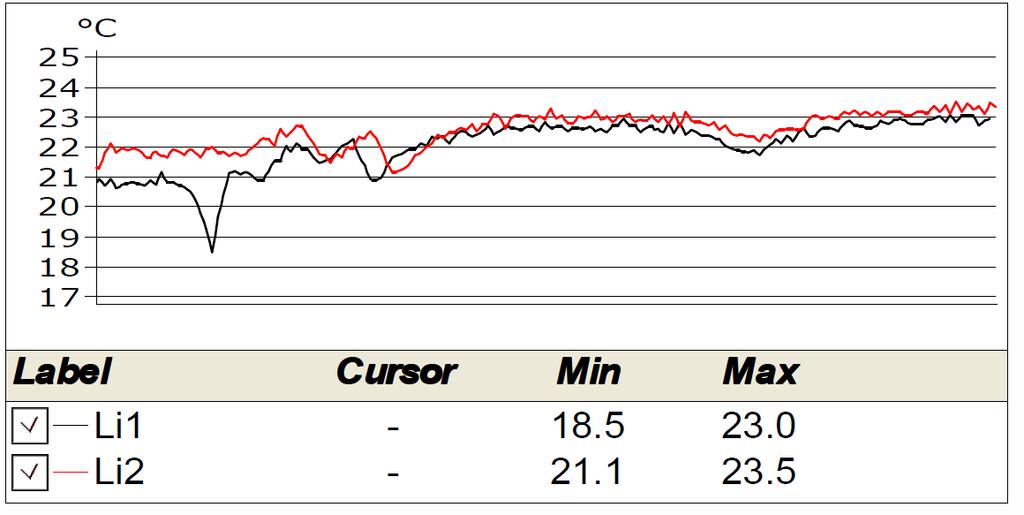 will be f Rsi = 0,98, at joints (windows, corners) it will be f Rsi = 0,76,, 0,90.