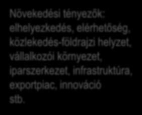 iparszerkezet, infrastruktúra,