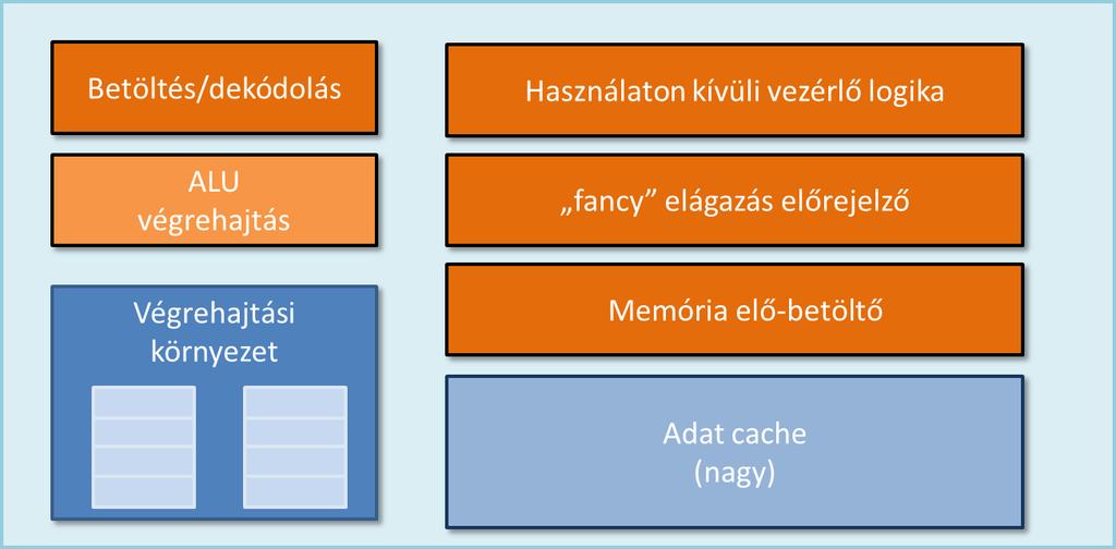 CPU-stílusú