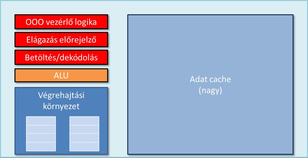 CPU-stílusú