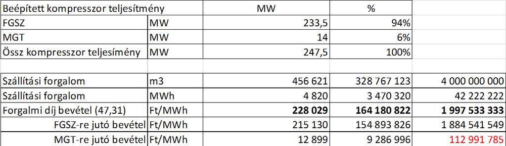 - 15 - Magyar-Szlovák A fentieken túl a várható kompresszor karbantartási költségek valamint a villamos energia költségek növekedésével kell számolni, mely elengedhetetlen, hogy az