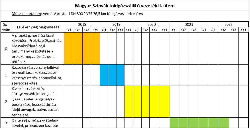 - 16 - Magyar-Szlovák 8 Mellékletek 1. melléklet: Balassagyarmati irányváltás műszaki tartalom 2.