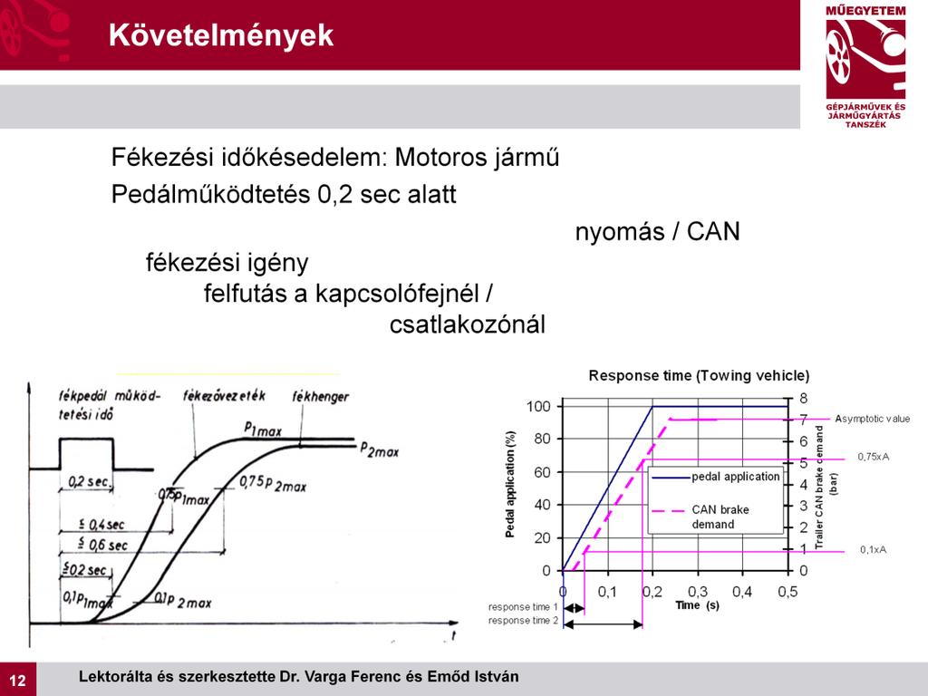 A járműszerelvény fékezési késedelmét a nyomásfelfutás alatti kompatibilitást meghatározza a vezető szándékának továbbítása a pótkocsi felé. Az EGB 13 előírás 6.